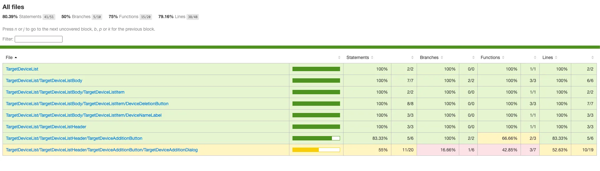 커버리지 리포트 예시