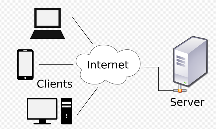 Web cache and S3 - server and client with internet