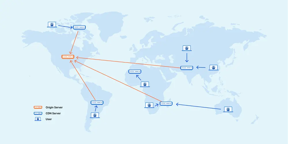 Web cache and S3 - web cache