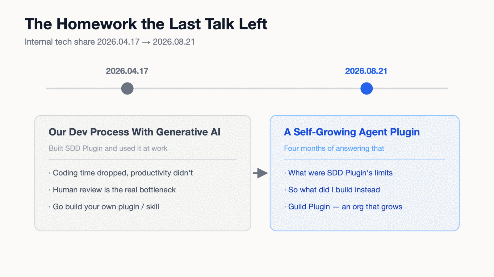 The homework the last talk left