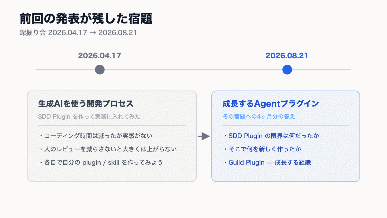 前回の発表が残した宿題