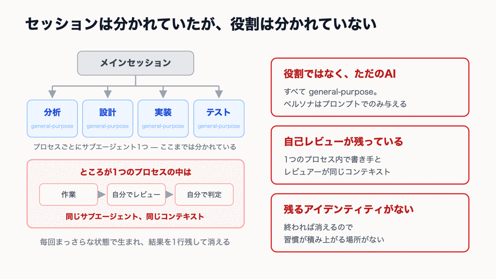 セッションは分かれていたが役割は分かれていない