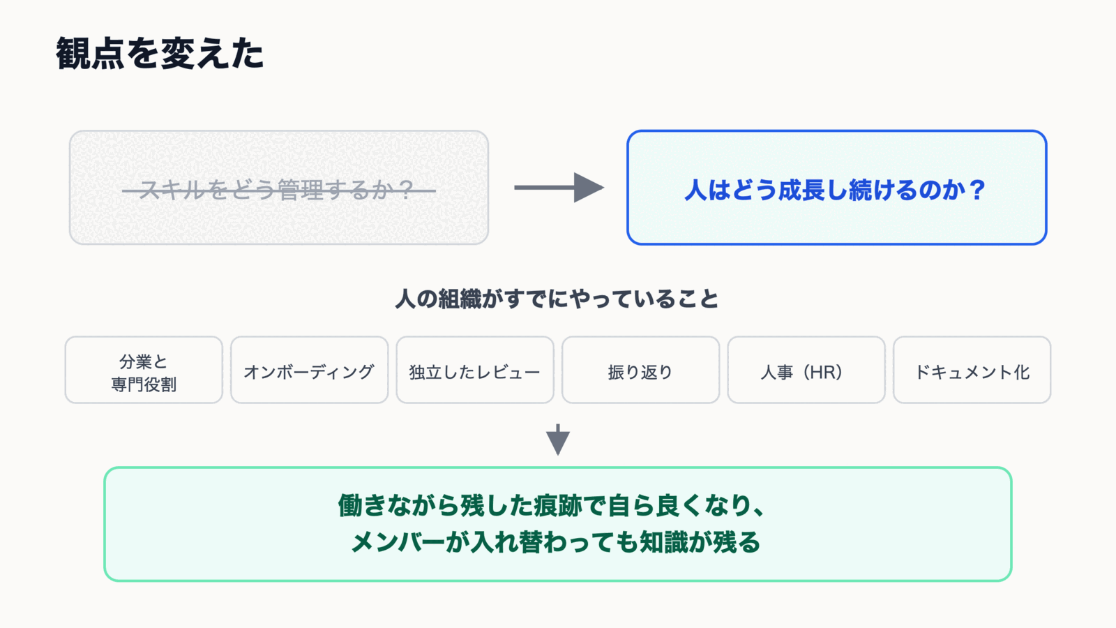 観点を変えた