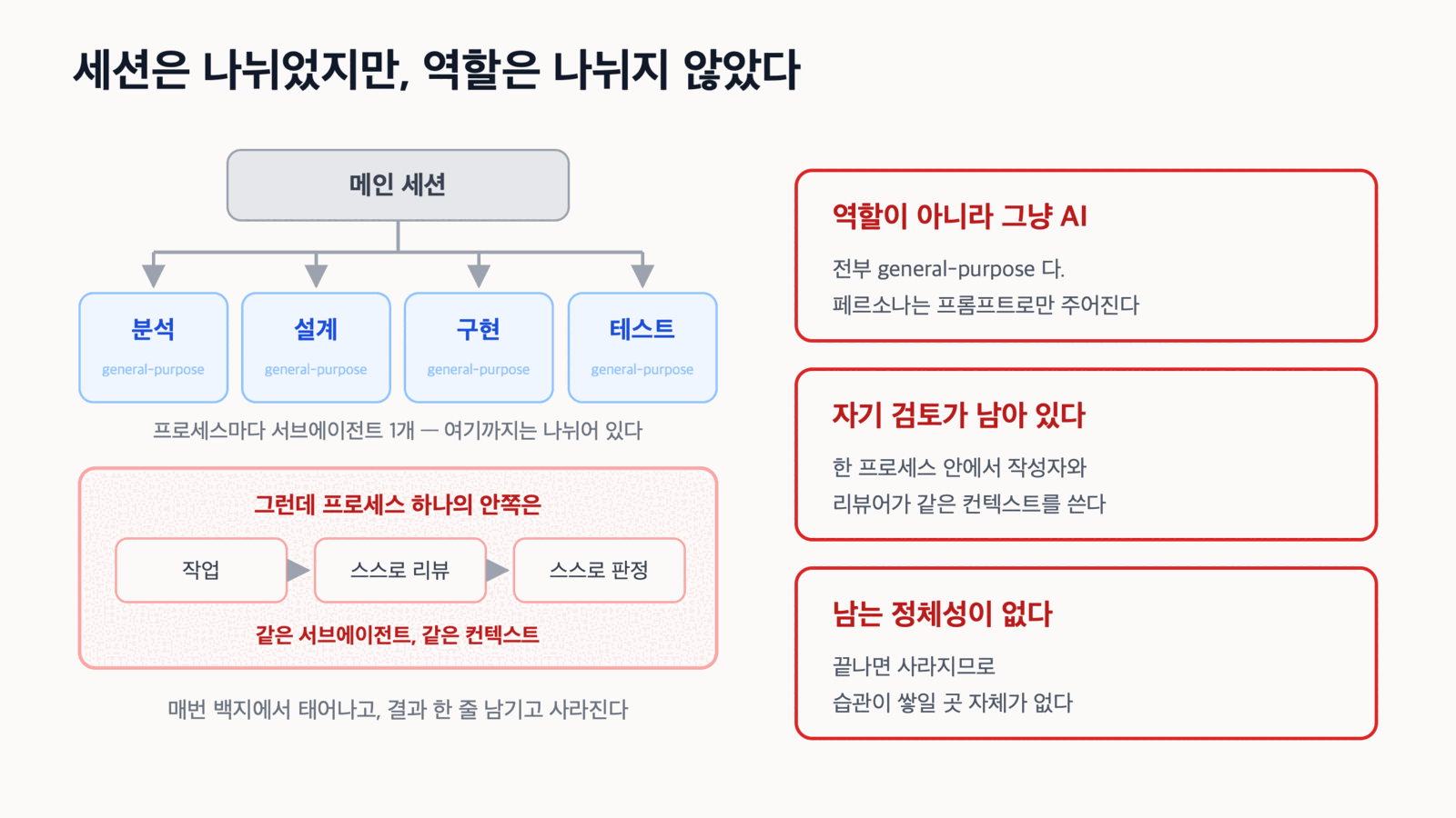 세션은 나뉘었지만 역할은 나뉘지 않았다
