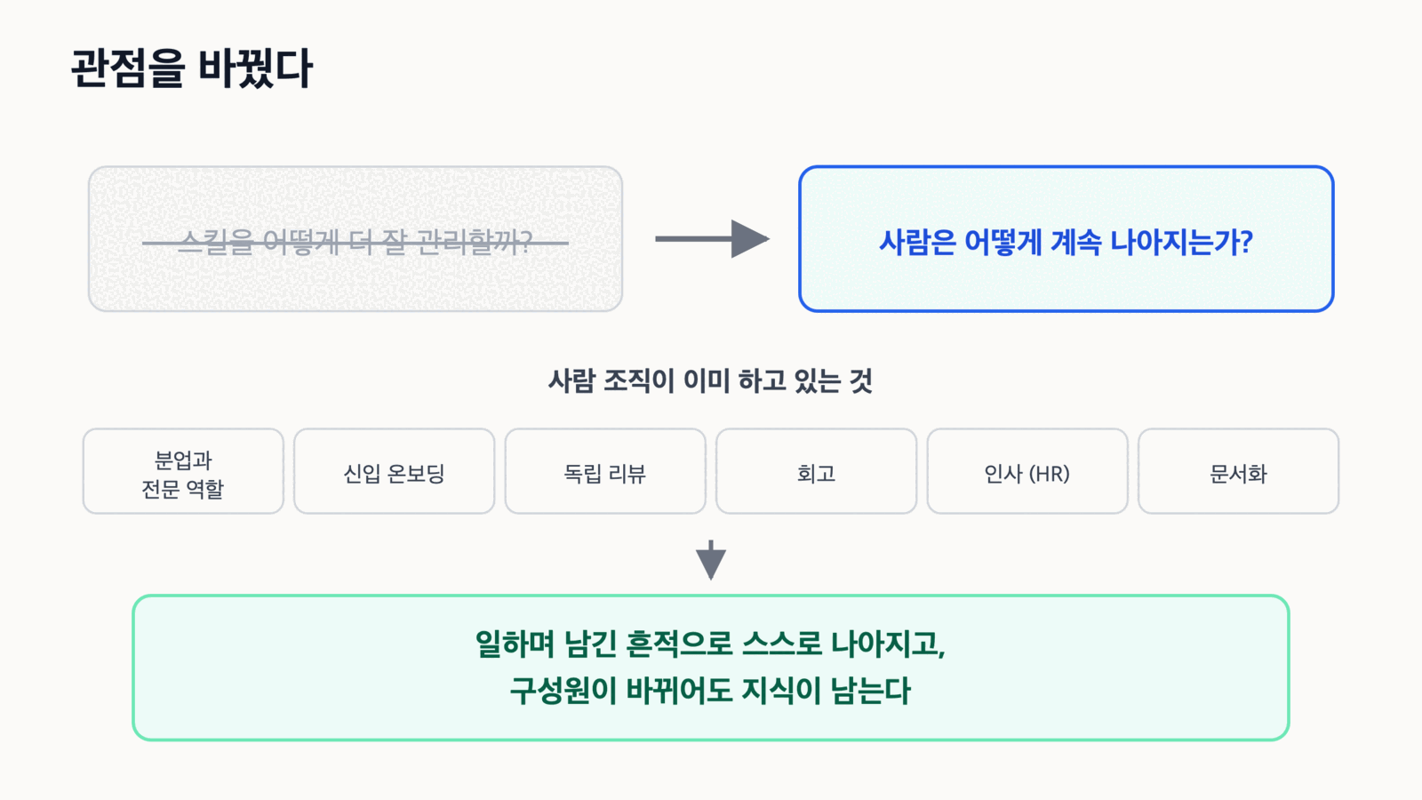 관점을 바꿨다