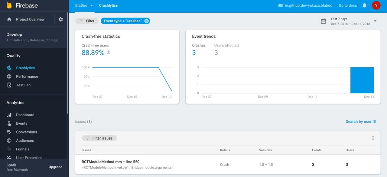 Firebase Console Crashlytics