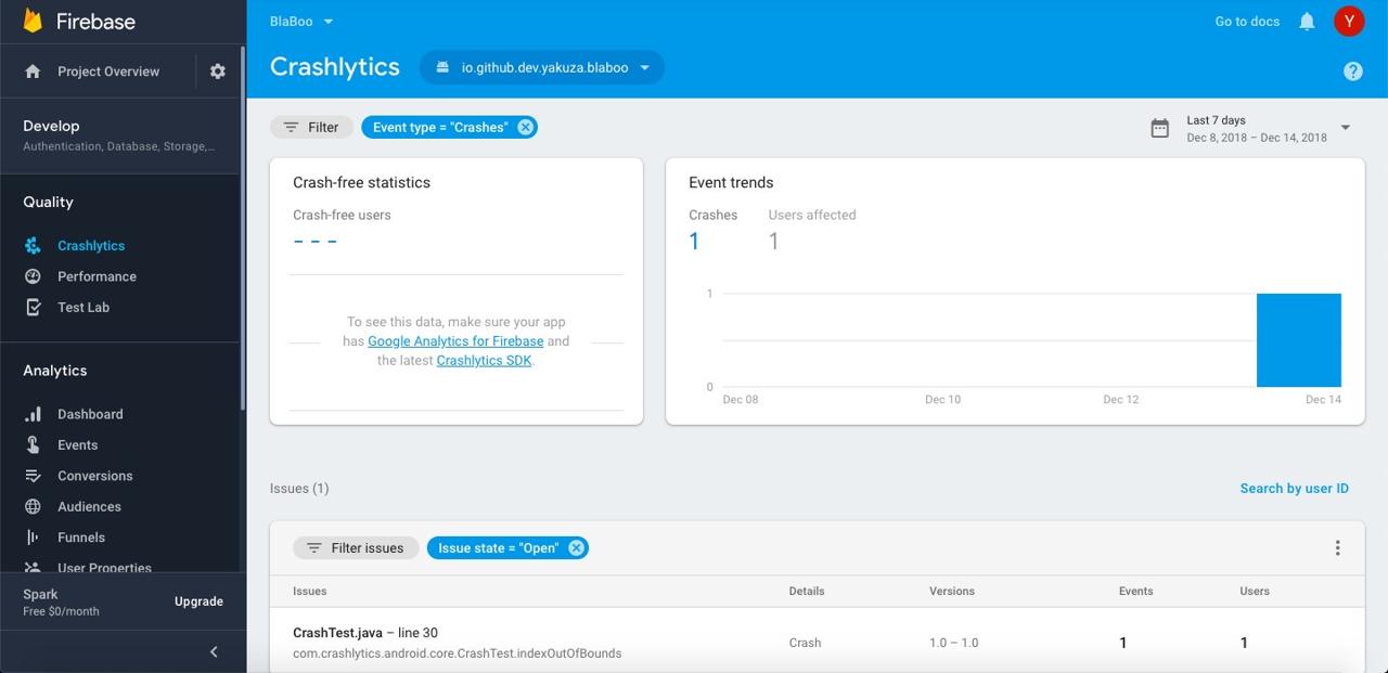 Firebase Console Crashlytics android