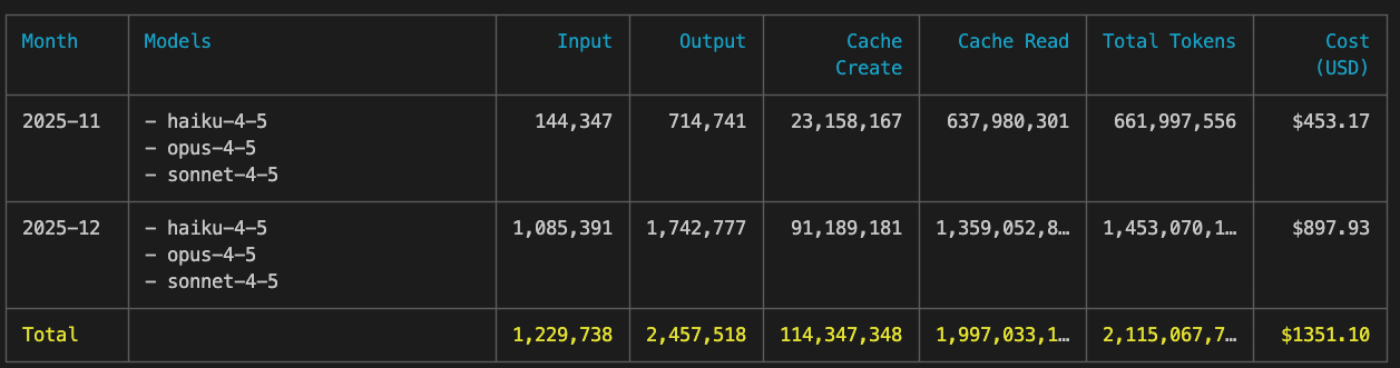 Claude Code - ccusage로 월별 사용량 확인